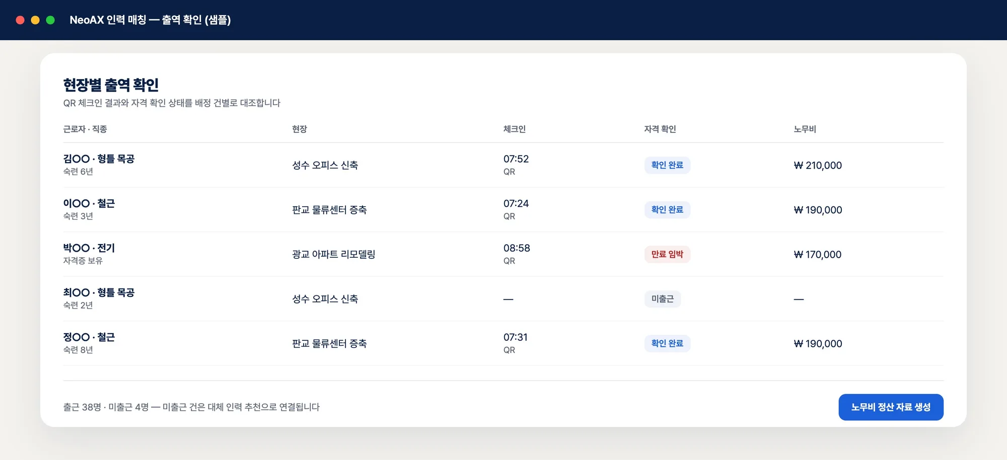 근로자별 QR 체크인 시각과 자격 확인 상태, 노무비를 나란히 보여주는 출역 확인 표
