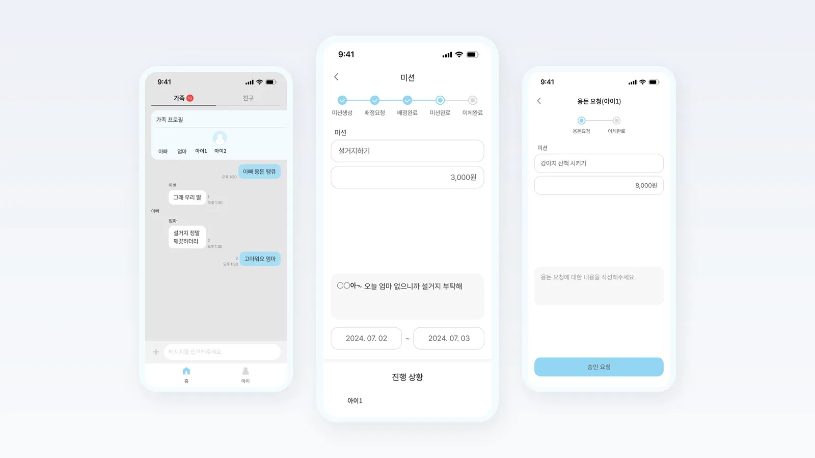 가족 채팅방, 미션 진행 단계, 용돈 요청 세 화면을 나란히 보여주는 용돈 관리 앱 구성