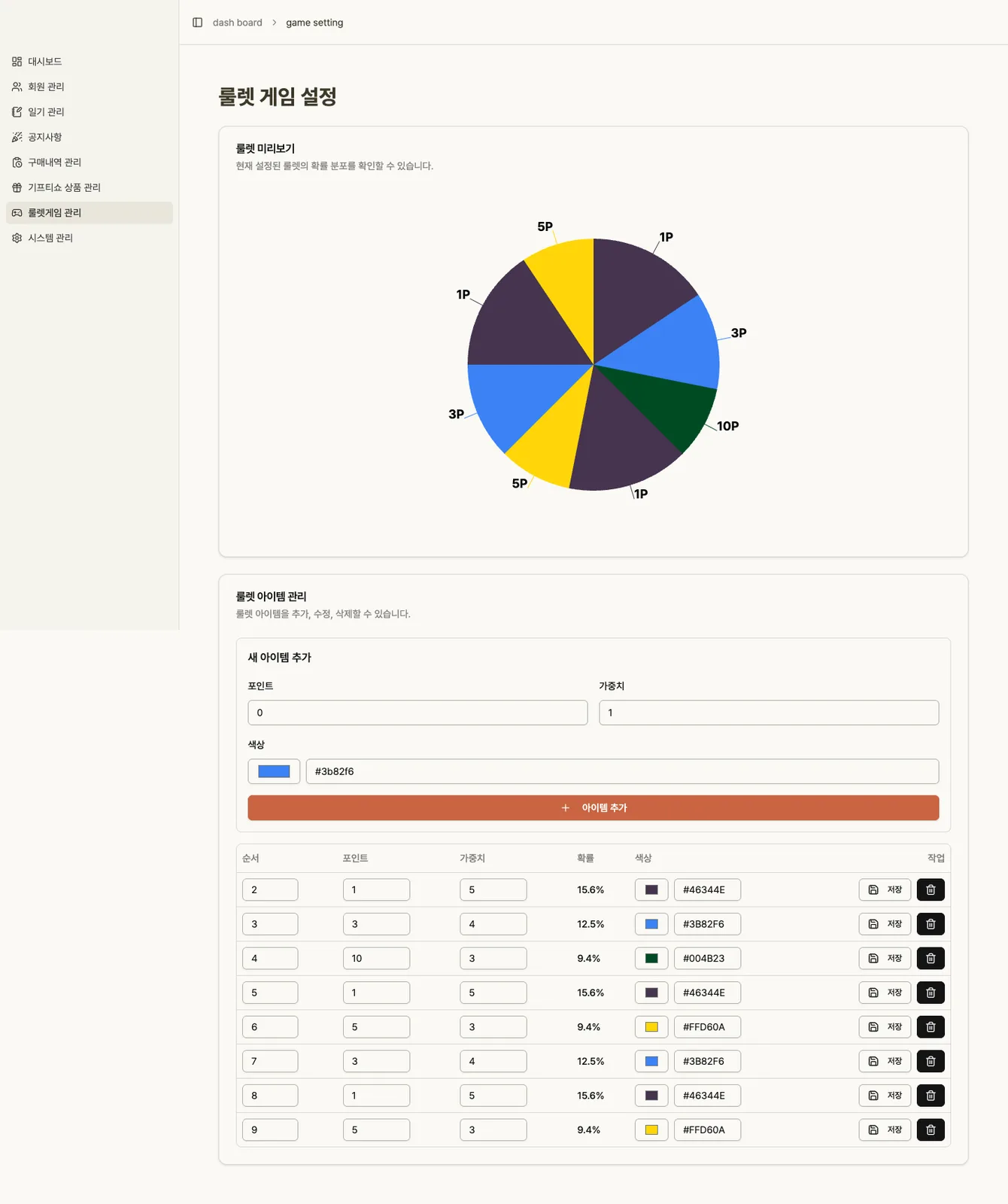 룰렛 확률 분포 원그래프와 칸별 포인트·가중치·확률·색상을 입력하는 표가 있는 관리자 화면